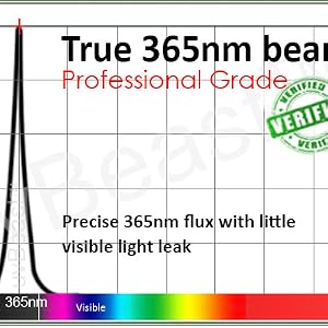 uvBeast 365nm wavelength
