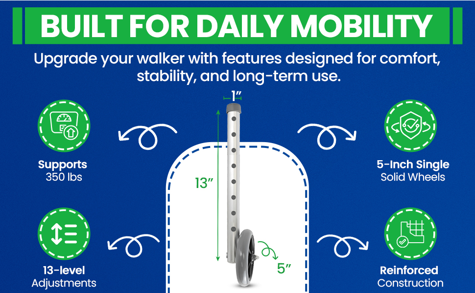 Healthline Walker 5” Wheels with Rear Glides