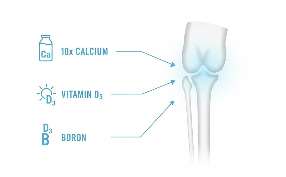 Max absorption technology