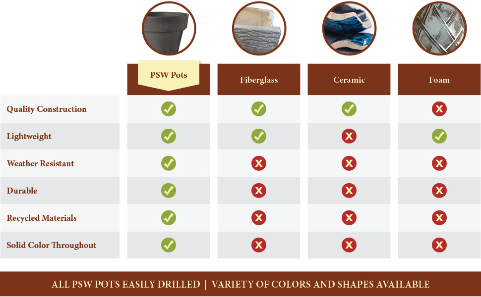 PSW Comparison