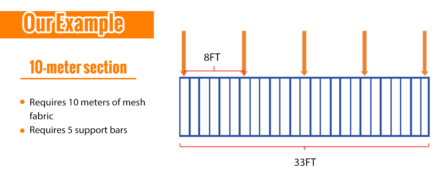 Cat Fence Retrofit System Curved Fence Extenders Anti-Climb Jump Outdoor Barrier