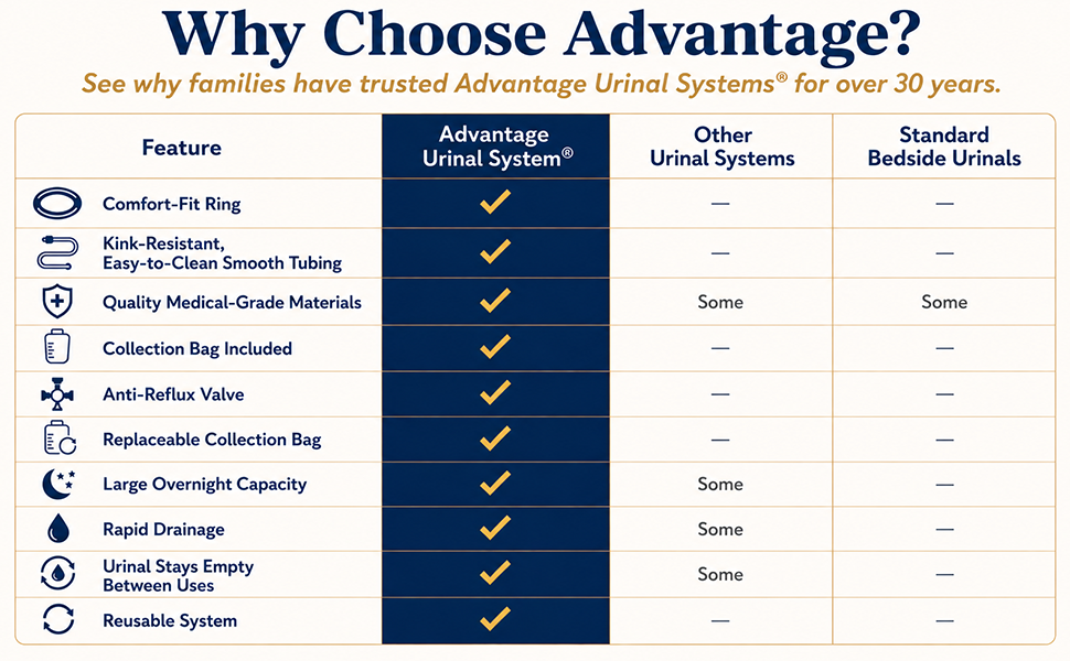 Comparison Chart
