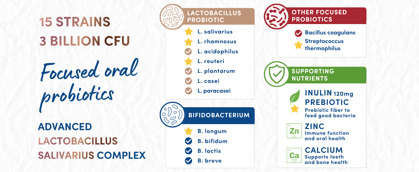 Dental Probiotics for Teeth and Gums - Lactobacillus Salivarius Acidophilus Casei - Oral Probiotics