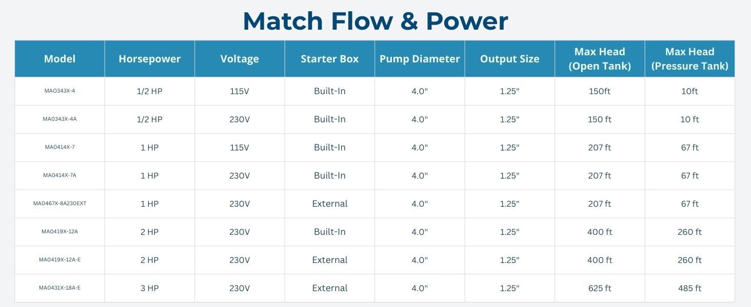 contract grade well pump