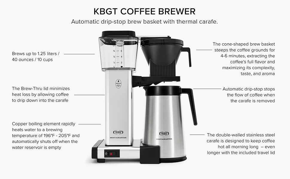 kbit