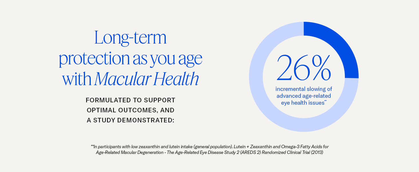 Long-term protection as you age with Macular Health. Formulated to support optimal outcomes.