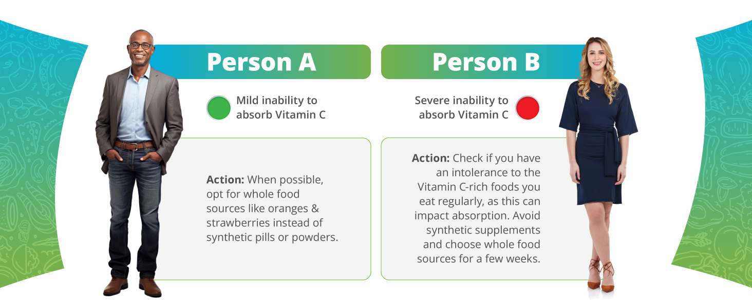Check if you have an intolerance to the vitamin C-rich foods you eat as this can impact absorption.