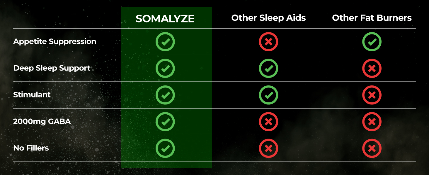 how somalyze works