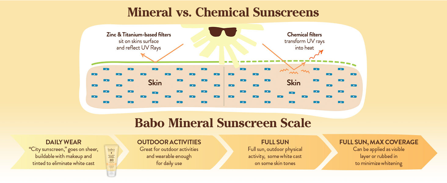 SPF40 Face Cream