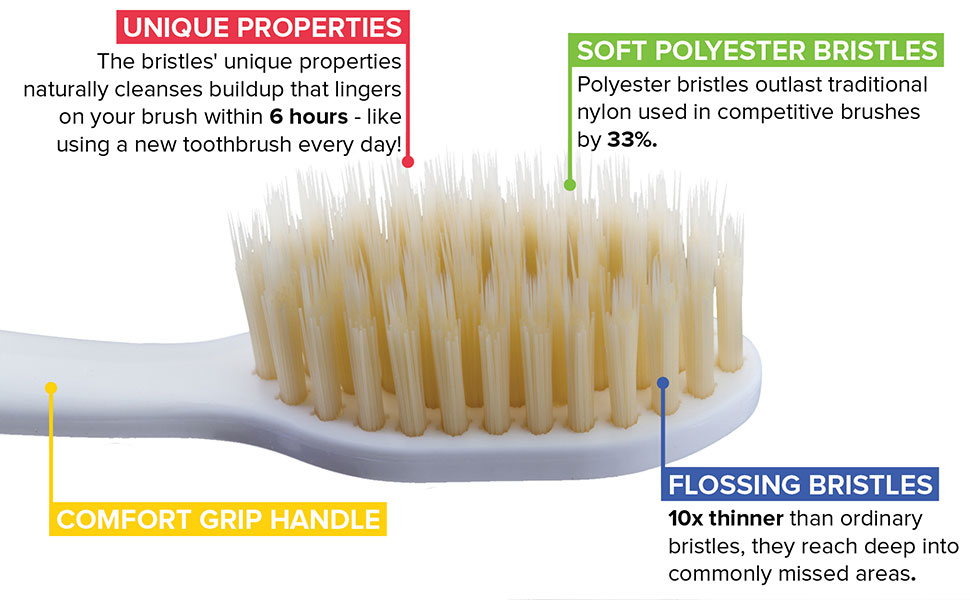 flossing bristle toothbrush manual
