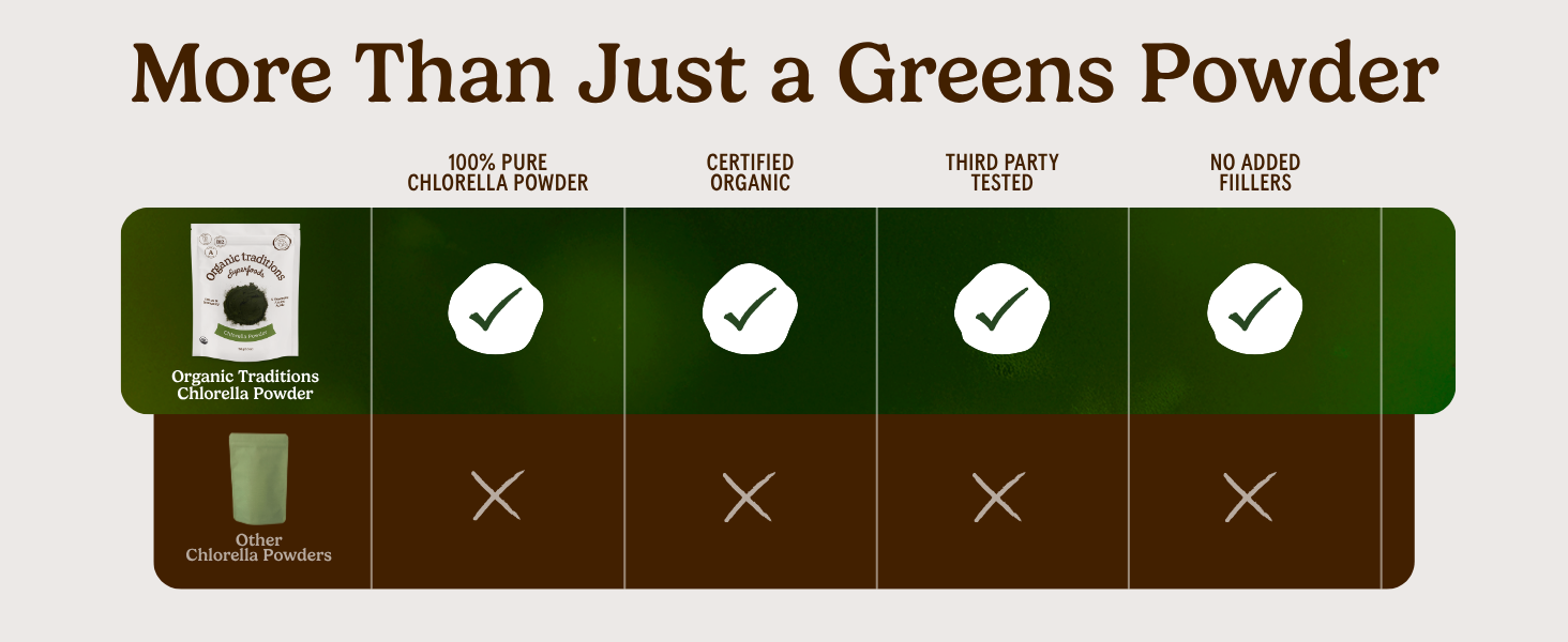 More than just a greens powder, 100% pure chlorella powder, certified organic, no fillers