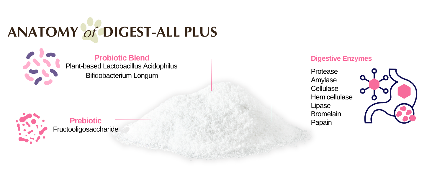Digestive supplement for pets
