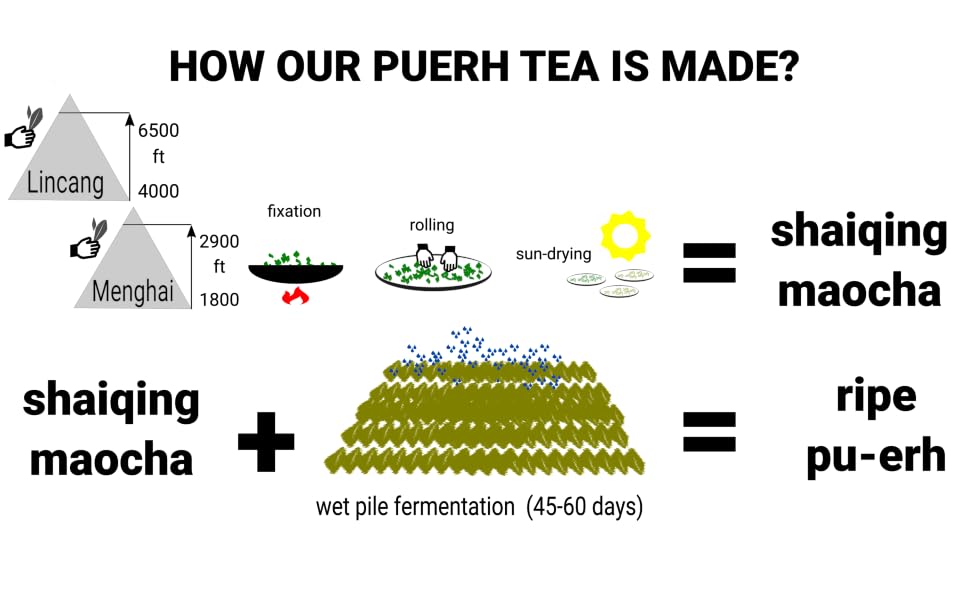 how ripe pu-erh is made