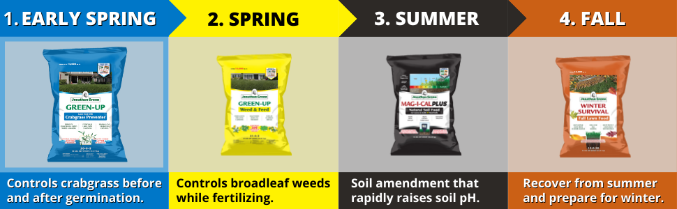 jonathan green veri-green lawn food grass care maintenance