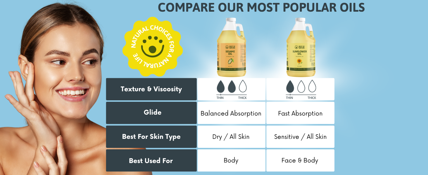 Best of Nature Carrier Oils - Almond, Apricot, Avocado, Fractionated Coconut, Sesame, Sunflower