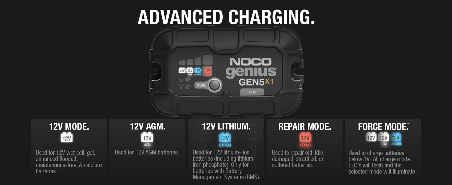GEN5X1, 1-Bank, 5-Amp Fully-Automatic Smart Marine Charger, 12V Onboard Battery Charger