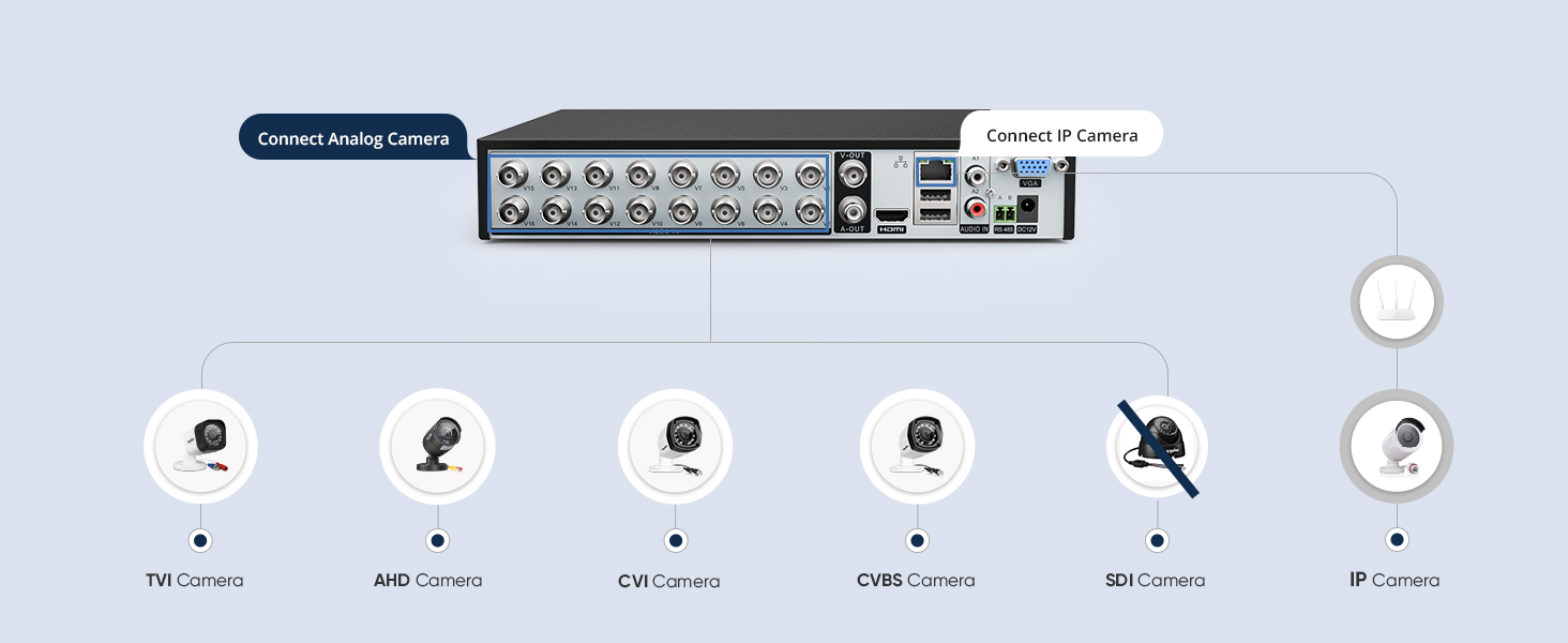 dvr for security camera
