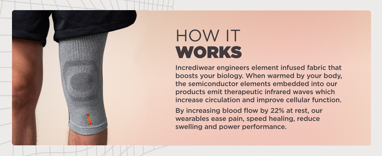 Knee brace uses carbon fabric and geranium ions to support circulation, mobility, and joint care.