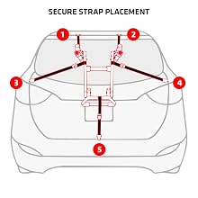 Secure Fit