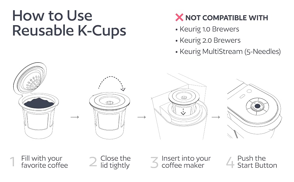 How to Install Reusable K Cups