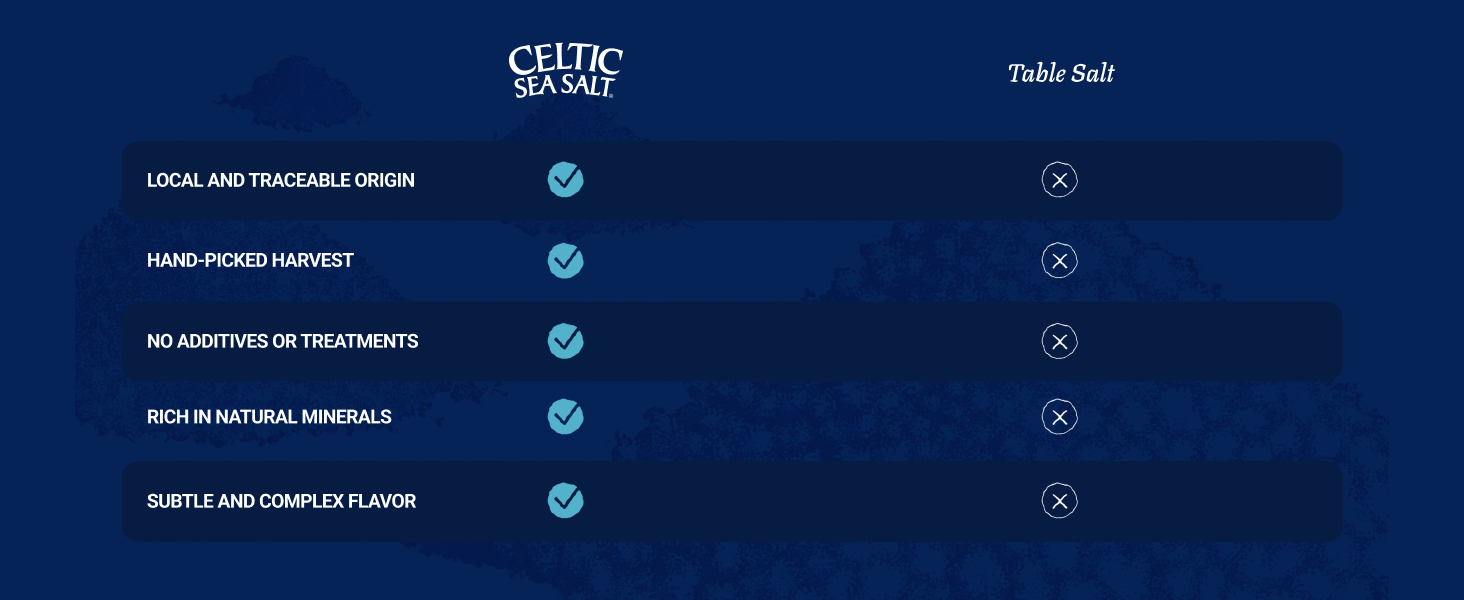 Comparison Chart