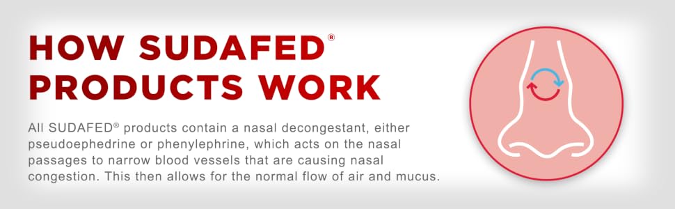 How Maximum Strength Sudafed products work to relieve nasal congestion and sinus pressure