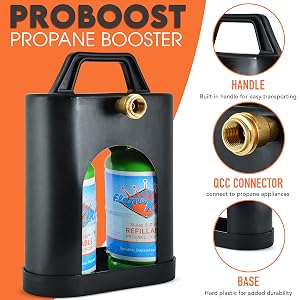 Flame King YSN1LBPB ProBoost Dual 1LB Propane Tank Carrier QCC Outlet