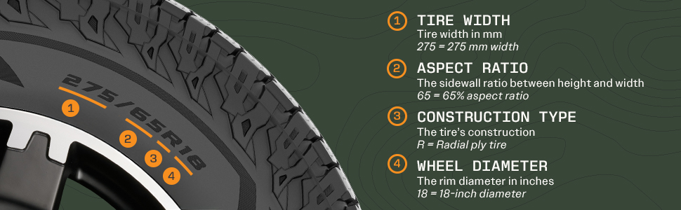 How to read a tire sidewall
