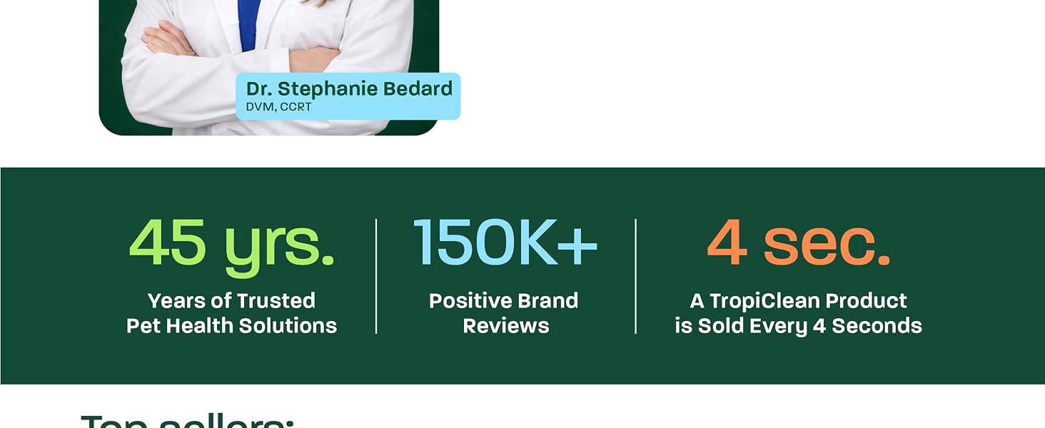 45 years trusted solutions, 150k positive reviews, product bought every 4 seconds