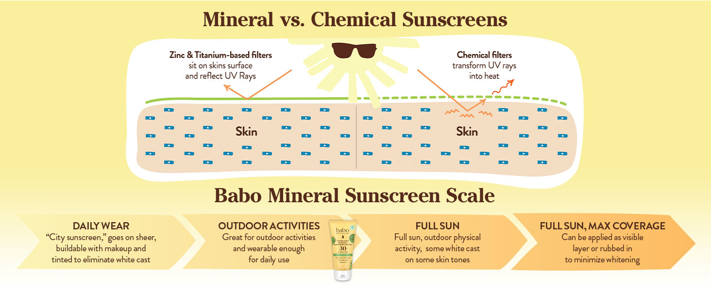 spf30 lotion