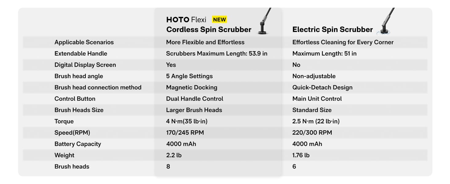 hoto flexi cordless spin scrubber