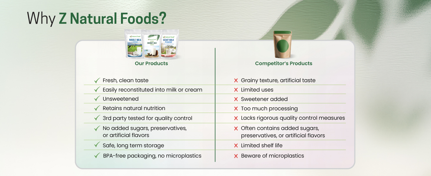 COCONUT MILK POWDERS ORGANIC