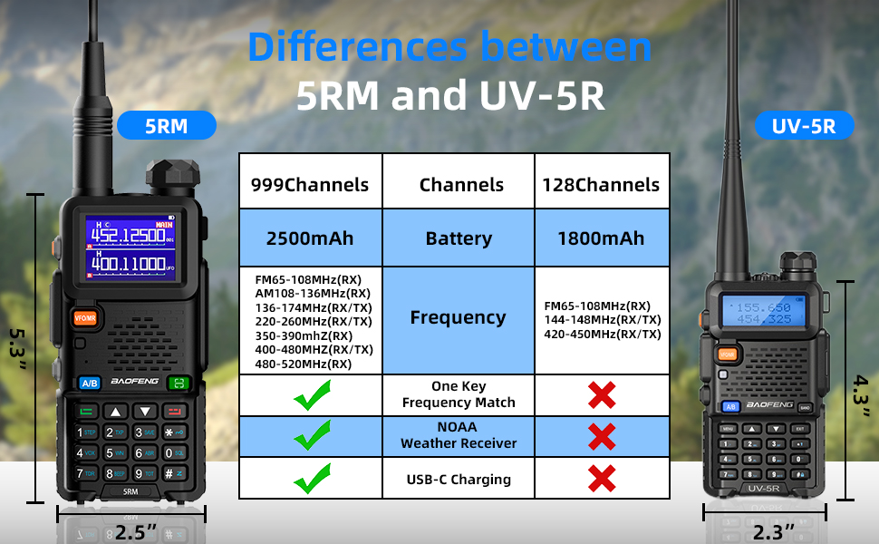UV-5r