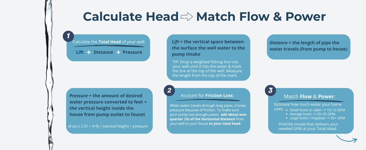 head and flow power