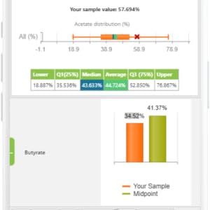 Track &amp;amp; Analyze