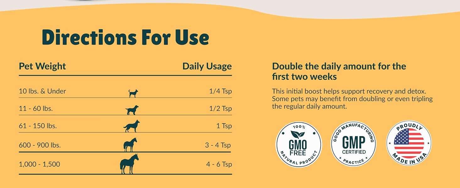 How to use Nzymes for Dogs