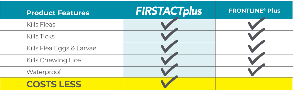 FirstAct Plus