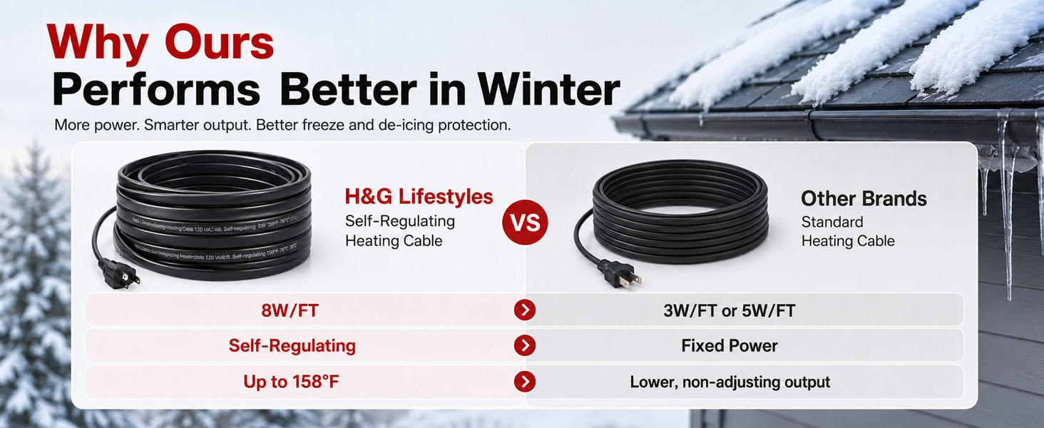 heat tape for roof and gutters