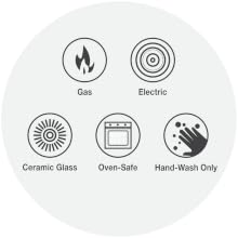 Compatible with Gas, Electric and Ceramic Glass Cooktop