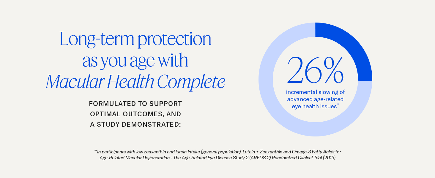 Chart of Macular Health Complete and a study on 26 percent slowing of age related eye issues.