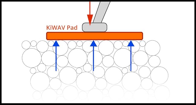 KiWAV kickstand pad