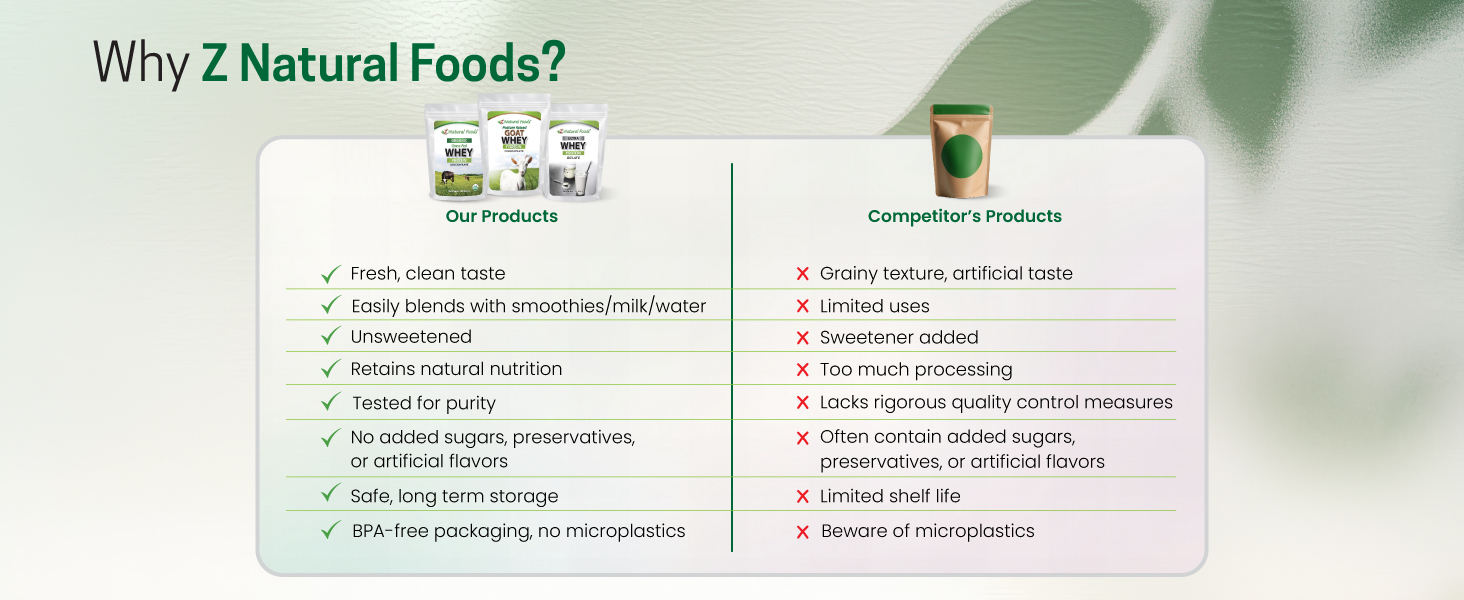 COCONUT MILK POWDERS ORGANIC