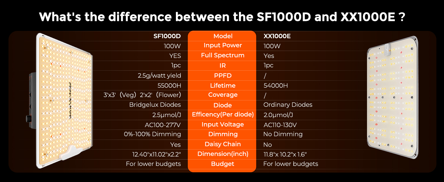 SF1000D GROW TENT SYSTEM