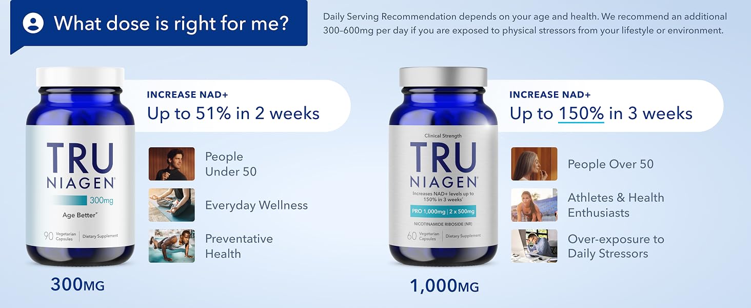 What dose is right for me?