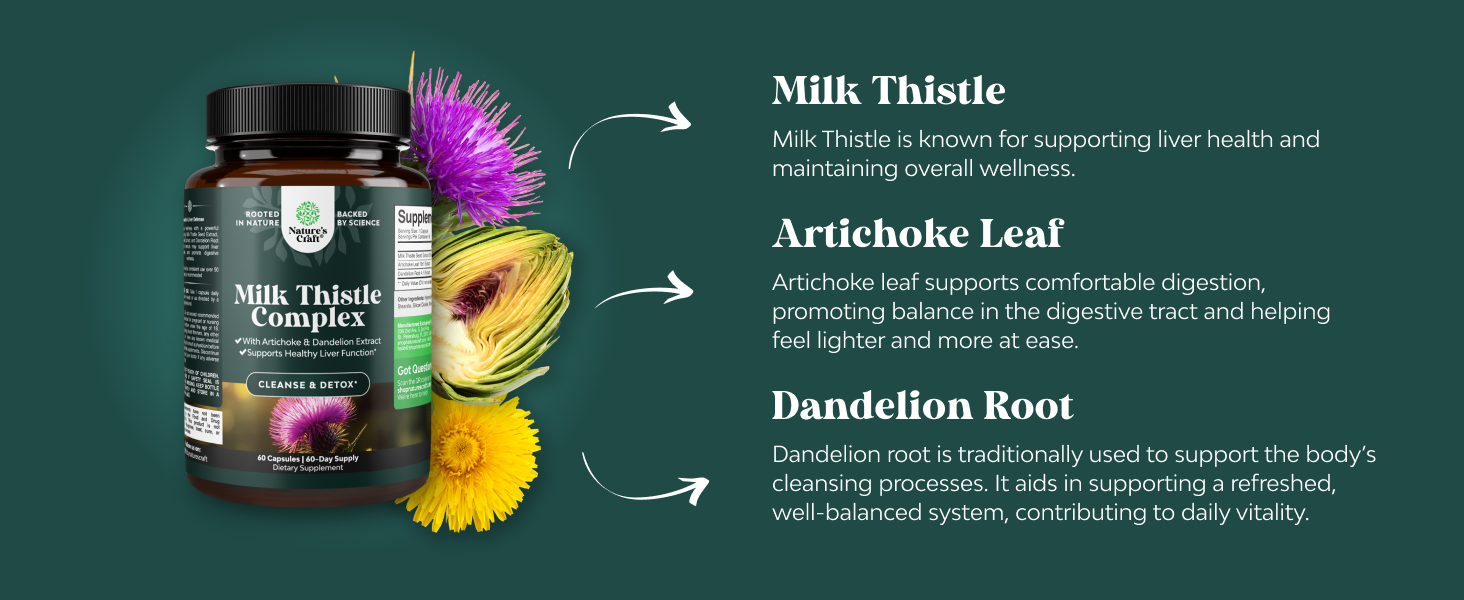 Milk thistle