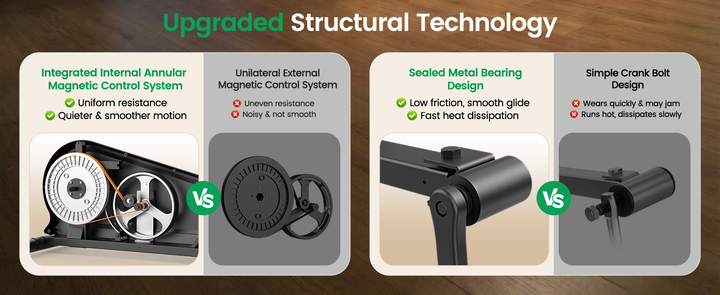 Upgraded Structural Technology of ANCHEER Elliptical machine for home