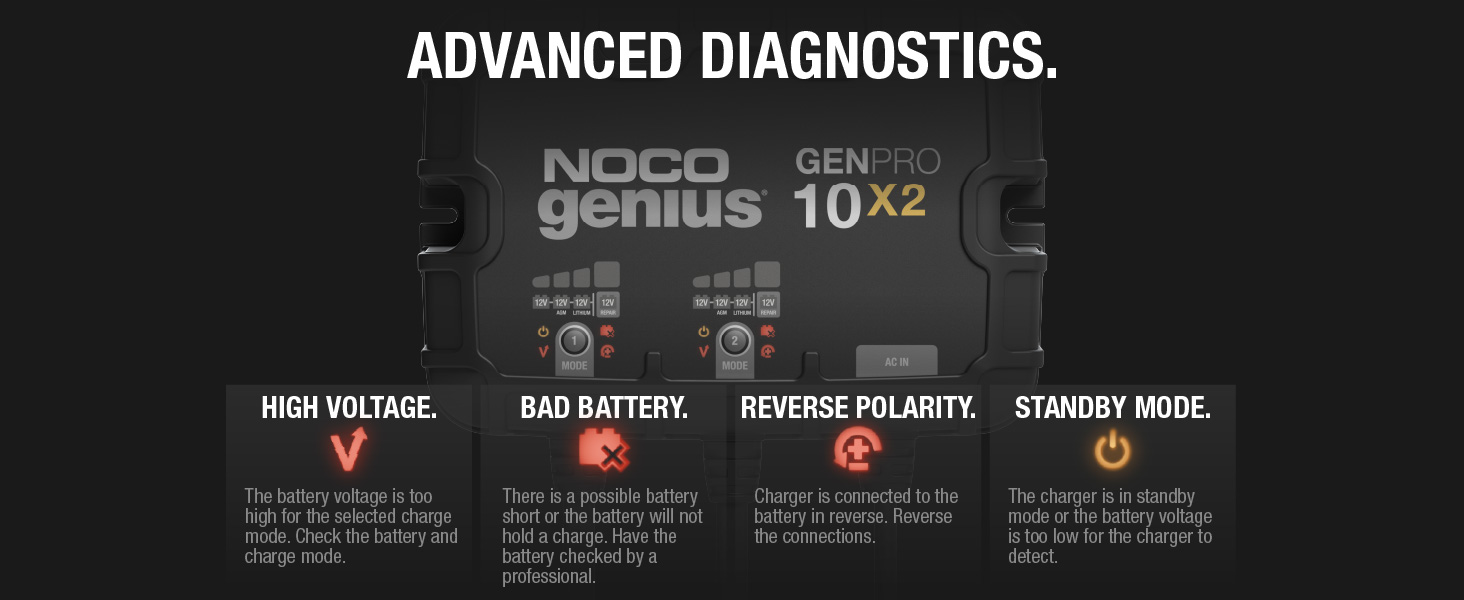 NOCO Genius GENPRO10X2, 2-Bank, 20A, Smart Marine Charger, 12V Onboard Battery Charger, Maintainer