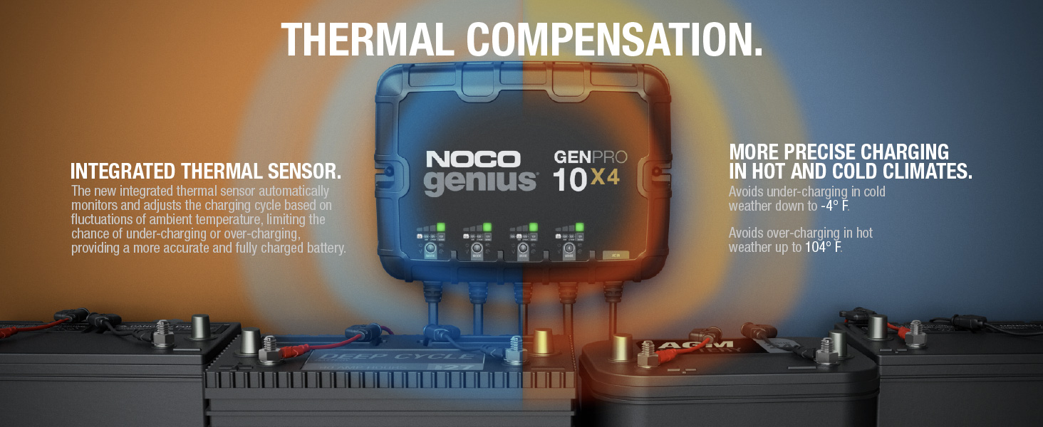 NOCO Genius GENPRO10X4, 4-Bank, 40A, Smart Marine Charger, 12V Onboard Battery Charger, Maintainer