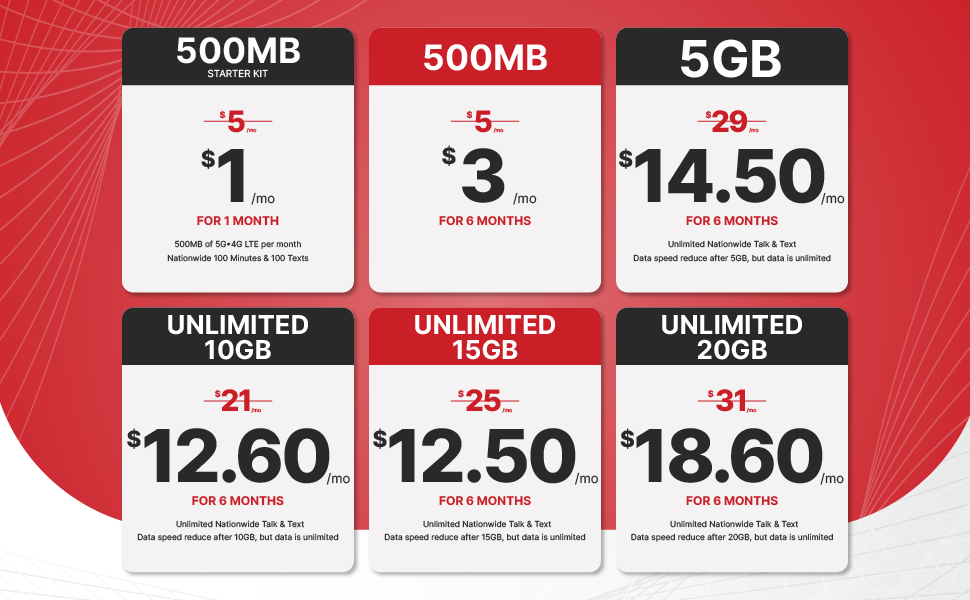 15GB PLANS