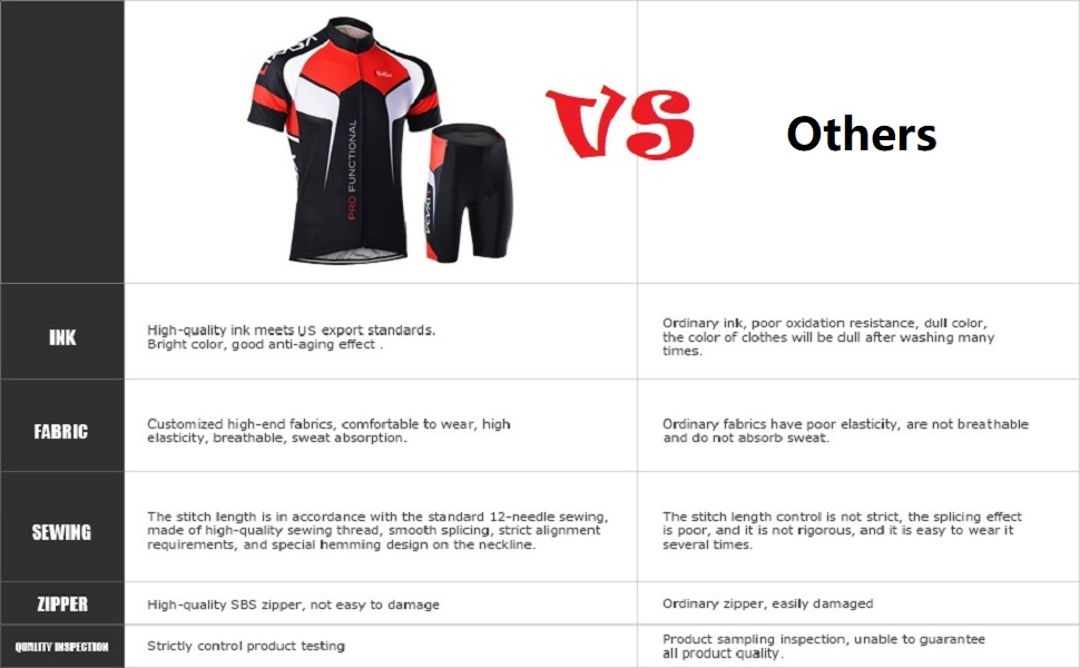 Advantages of lixada mens cycling jersey set